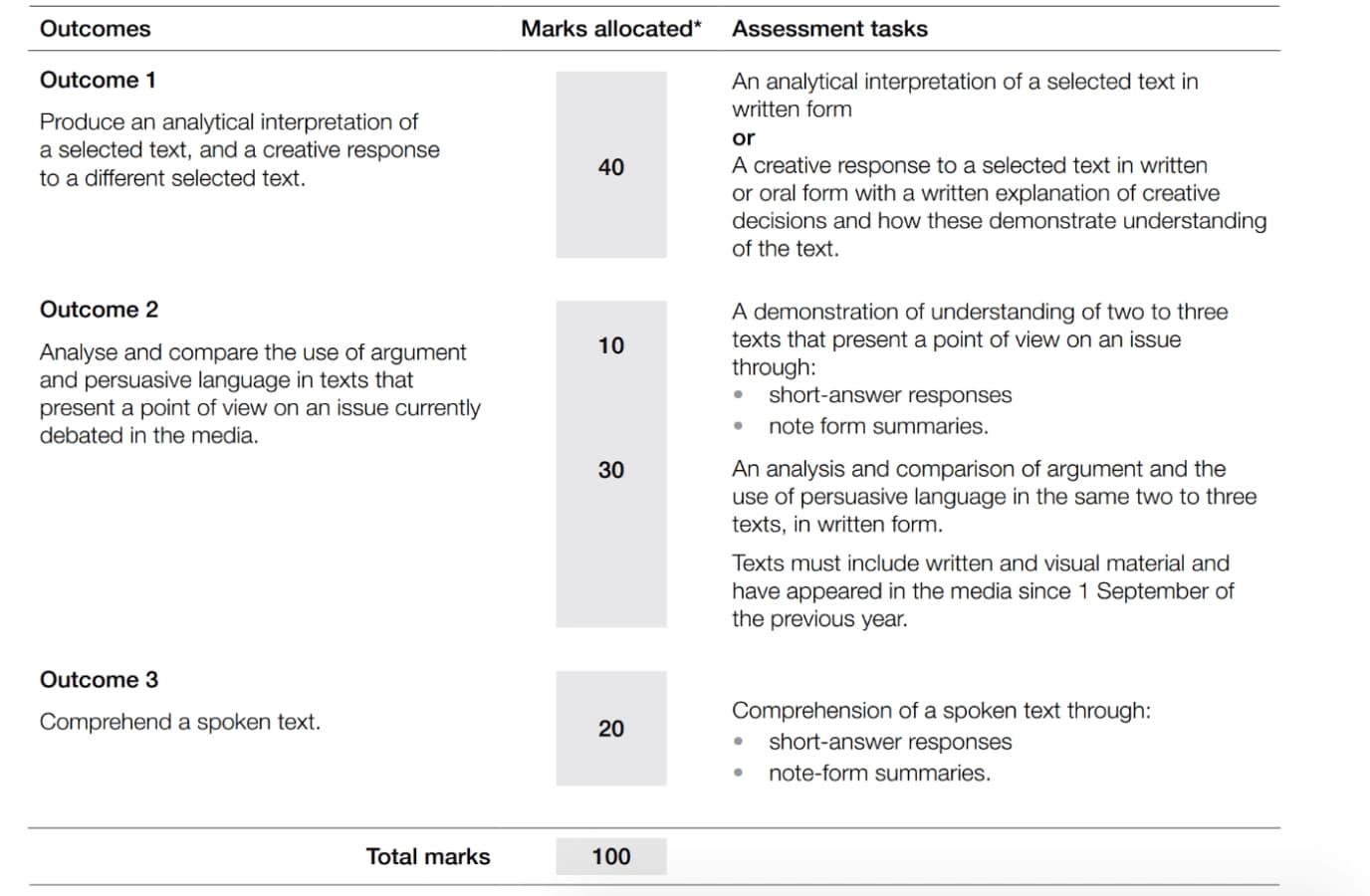 VCE EAL vs VCE English