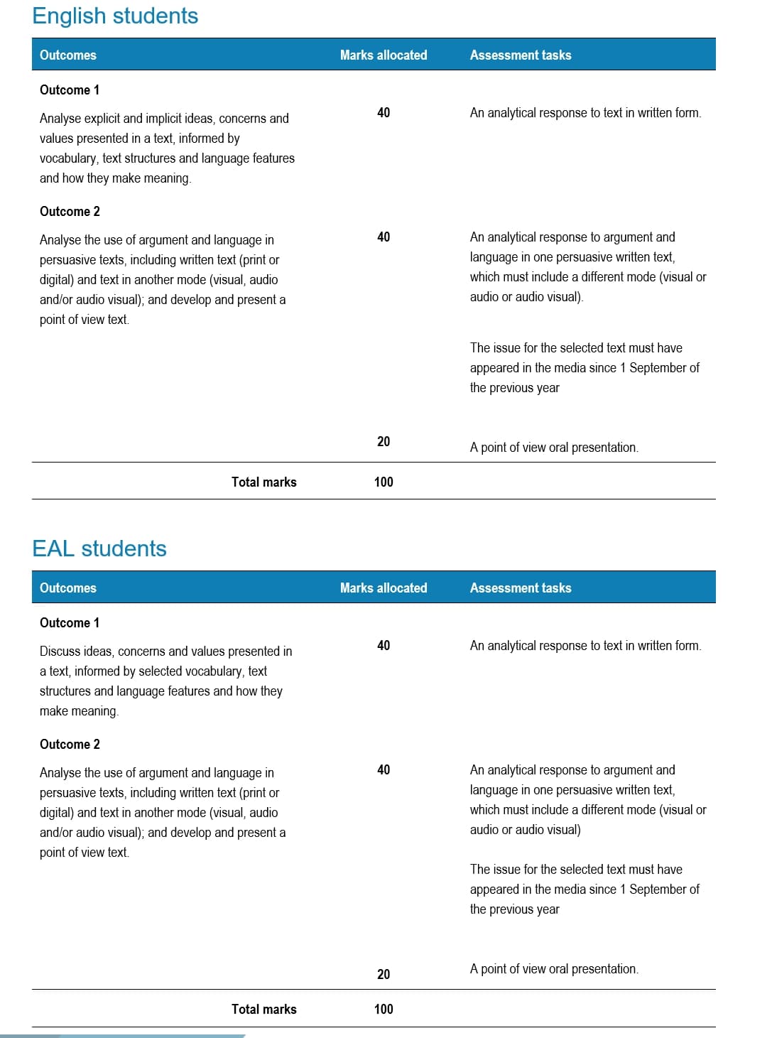 The Ultimate Guide to VCE Language Analysis