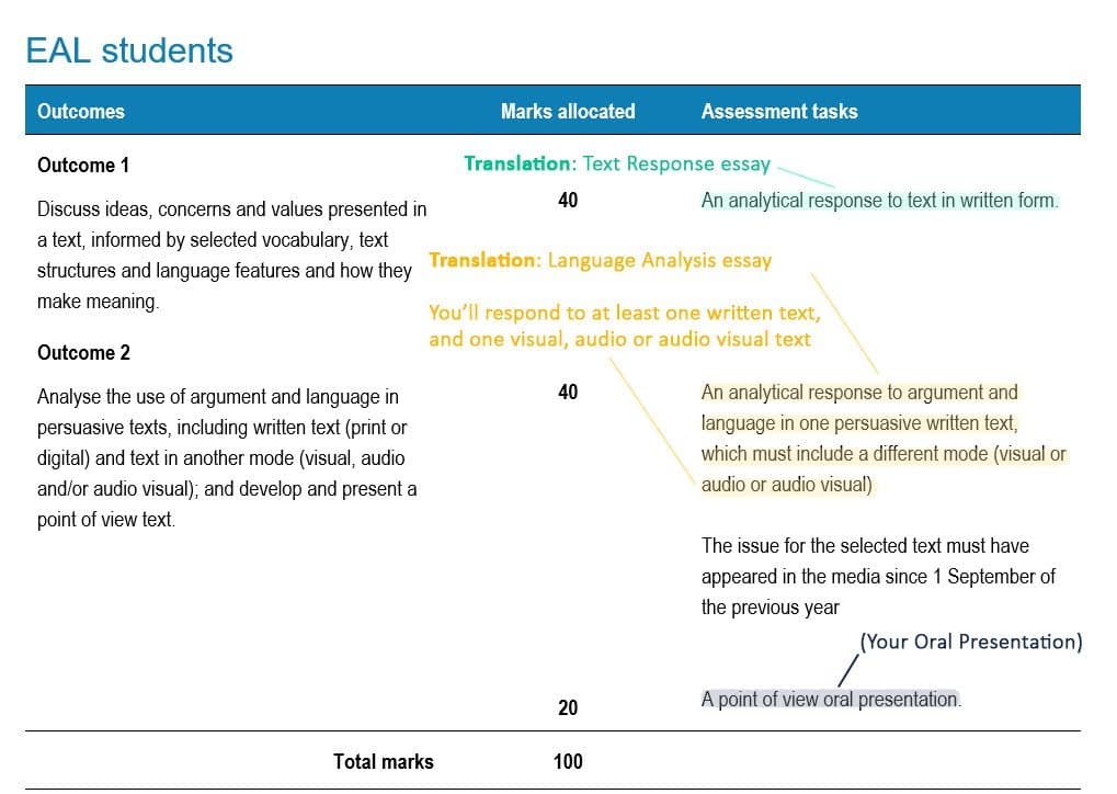 Unit 4 - EAL