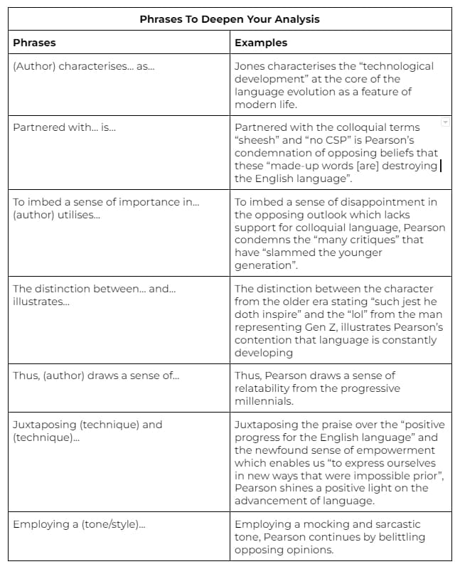 Sentence Starters To Broaden Your Vocabulary in Analysing Argument ...