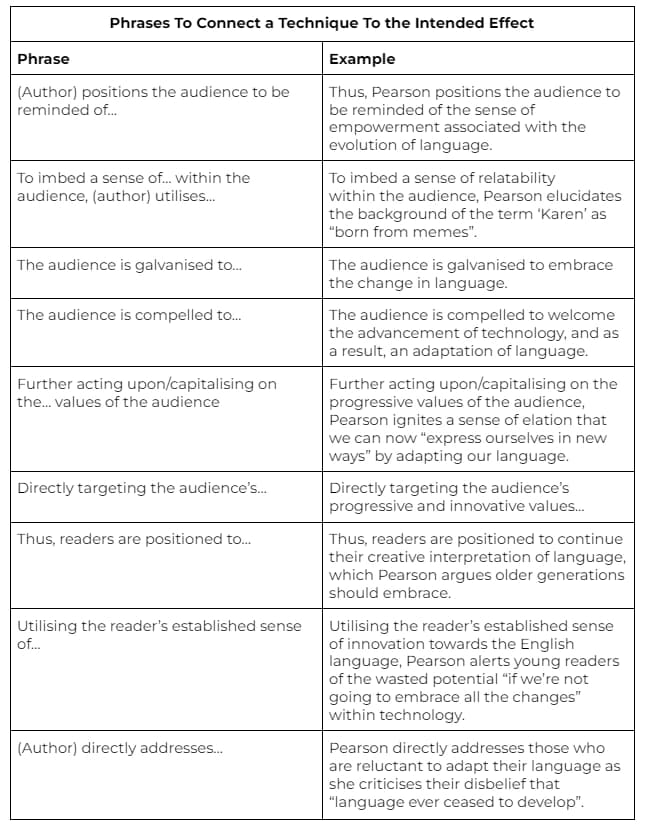 Sentence Starters To Broaden Your Vocabulary in Analysing Argument ...