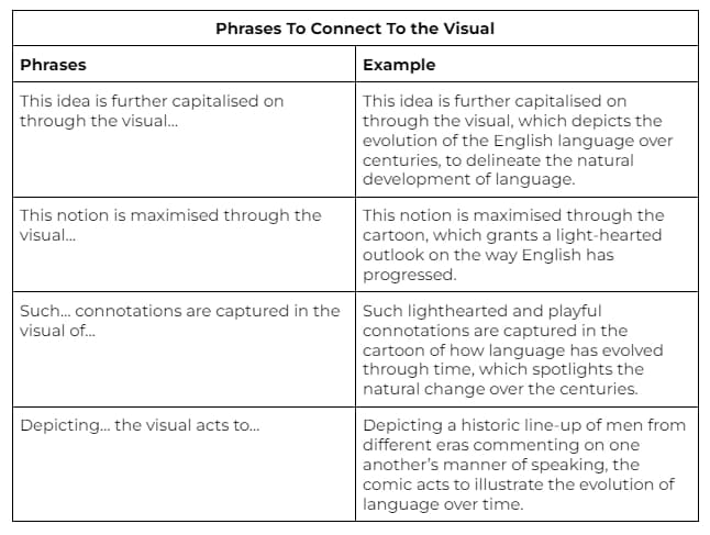 Sentence Starters To Broaden Your Vocabulary in Analysing Argument ...